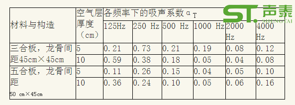 槽木吸音板